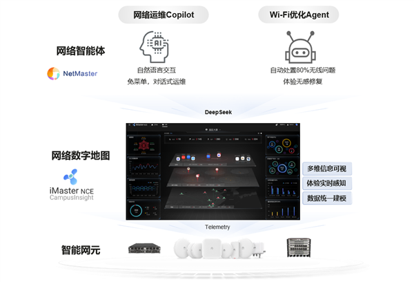 华为携手清华大学，共同打造首个园区网络智能体：实现17万终端的无缝连接